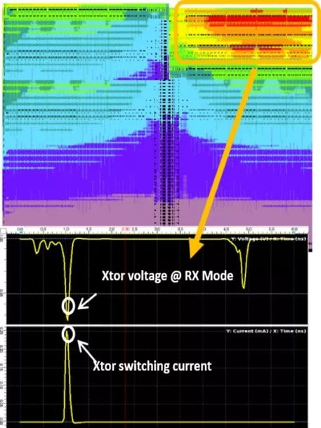 Ansys Significantly Increases Speed and Capacity of Semiconductor Signoff with Massively Scalable SeaScape Platform